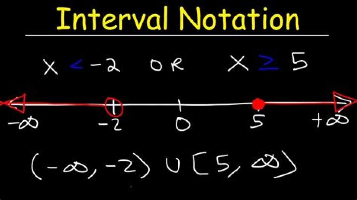 How do you answer in interval notation?