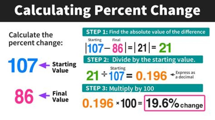 How do you calculate SM in statistics?