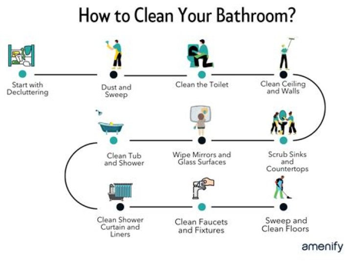 How do you clean a Chattahoochee floor?