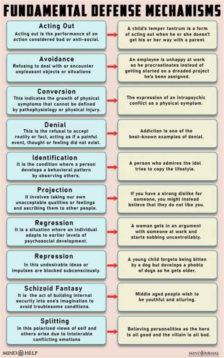How do you deal with defense mechanisms