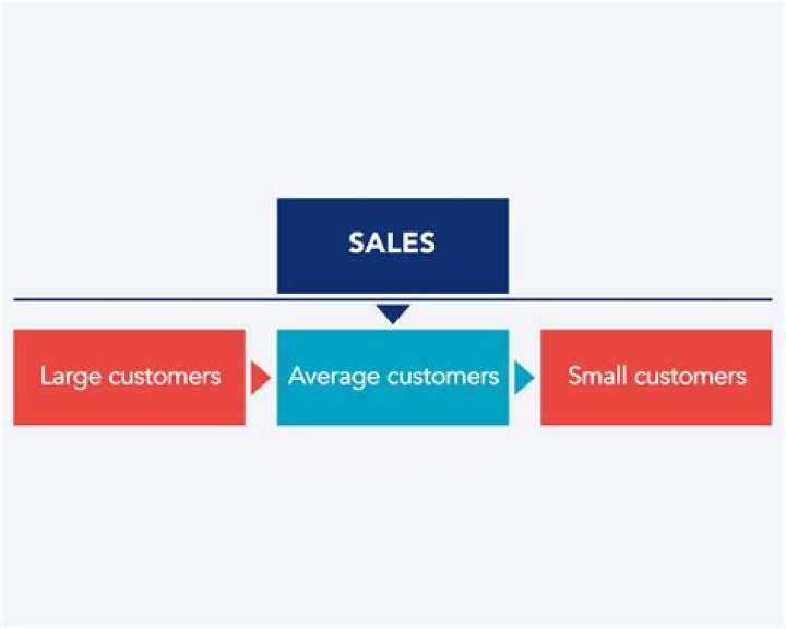 How do you determine sales force size