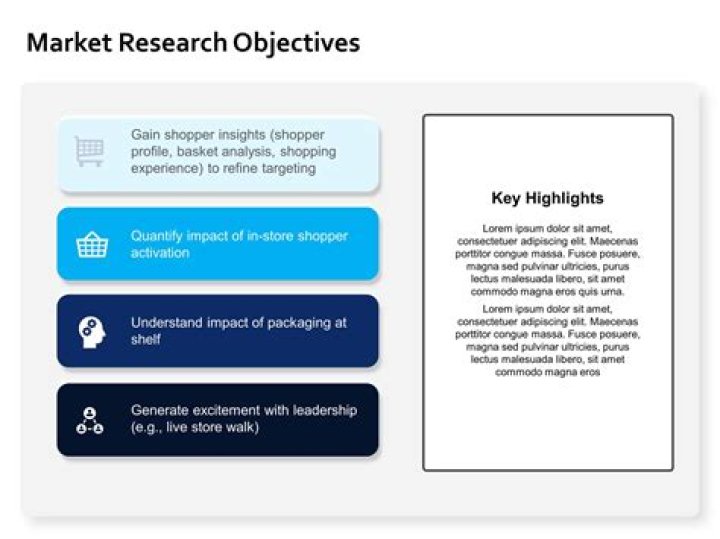 How do you identify market research objectives?