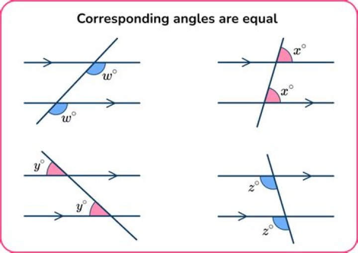 How do you know if angles are parallel?