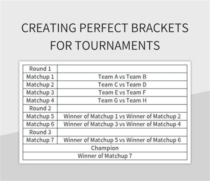 How do you make a perfect bracket?