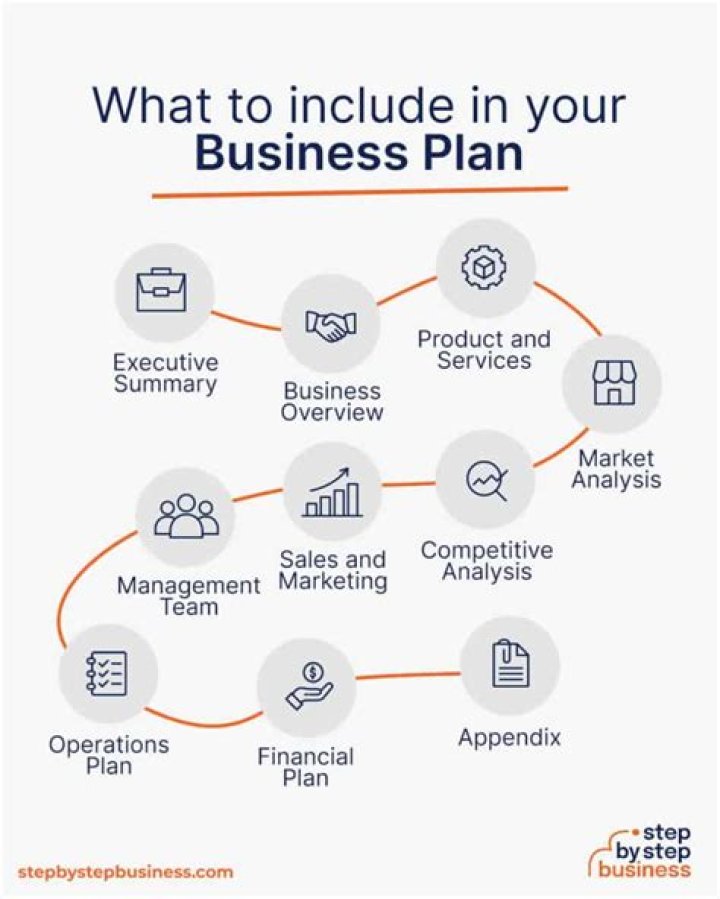 How do you make an impressive business plan?