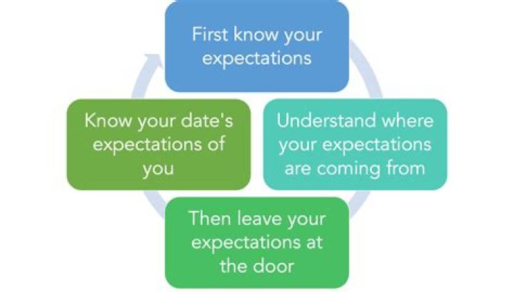 How do you not have expectations in your life?
