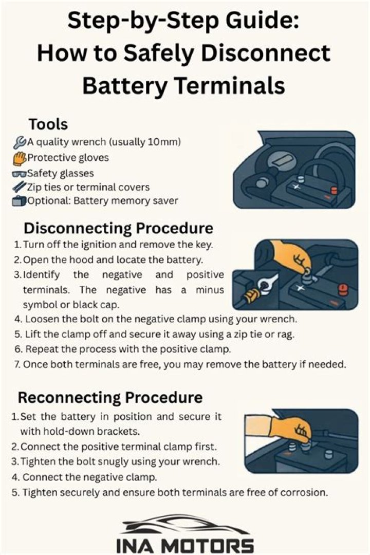 How do you reconnect a drive?