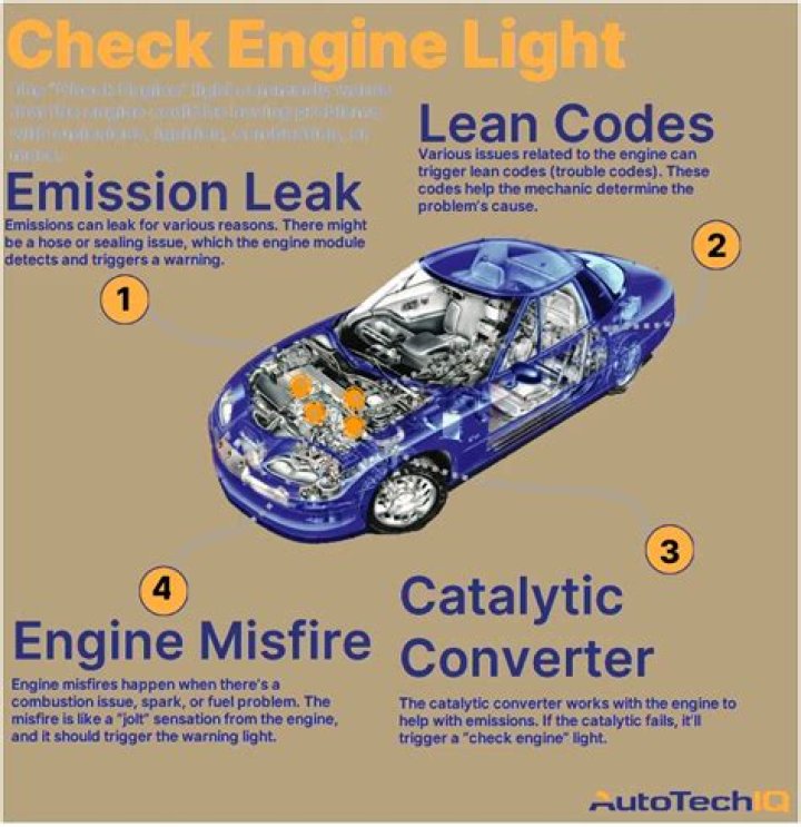 How do you reset the check engine light on a Ford Ranger?
