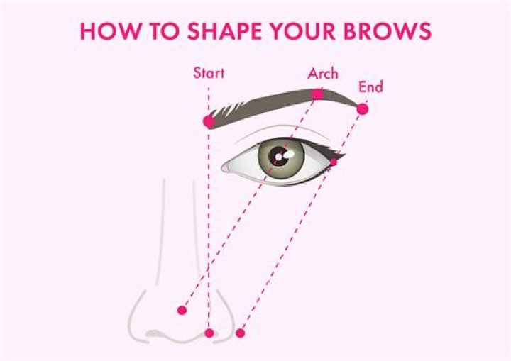How do you shape your eyebrows?