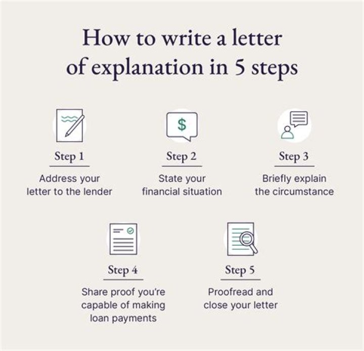How do you write a commission contract?