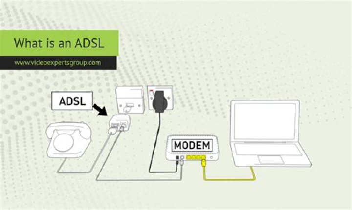 How does a ADSL modem work?