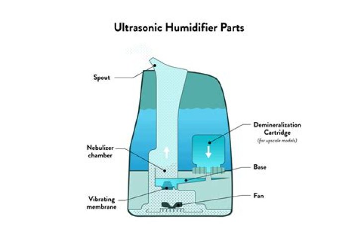 How does a humidifier atomizer work?