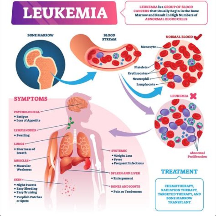 How does a kid get leukemia?