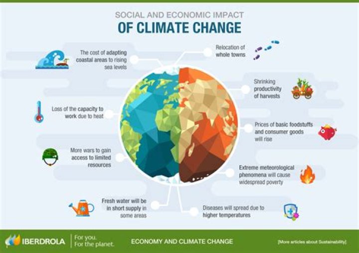 How does climate change hurt the economy?