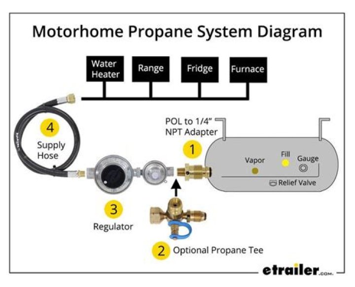 How does propane injection work?