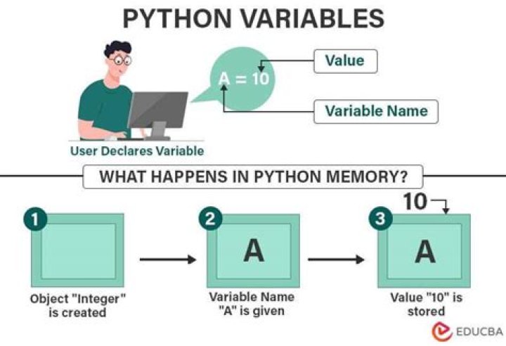 How does Python store variables in memory?