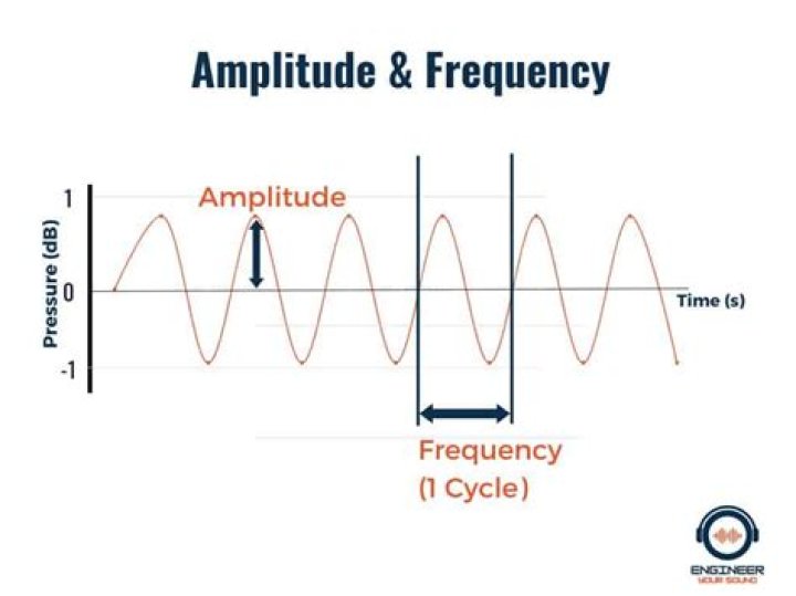 How does Santoor produce sound?