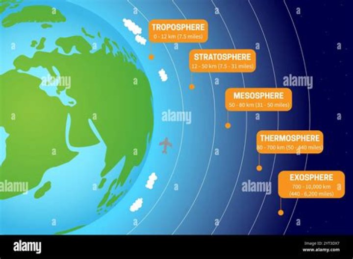 How hot can the thermosphere get?