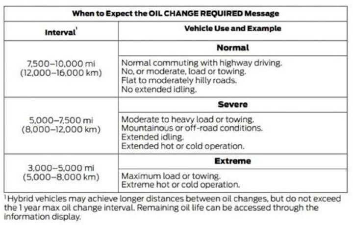 How long can I go without an oil change