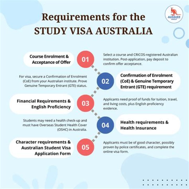 How long does a fiance visa take to process for Australia?