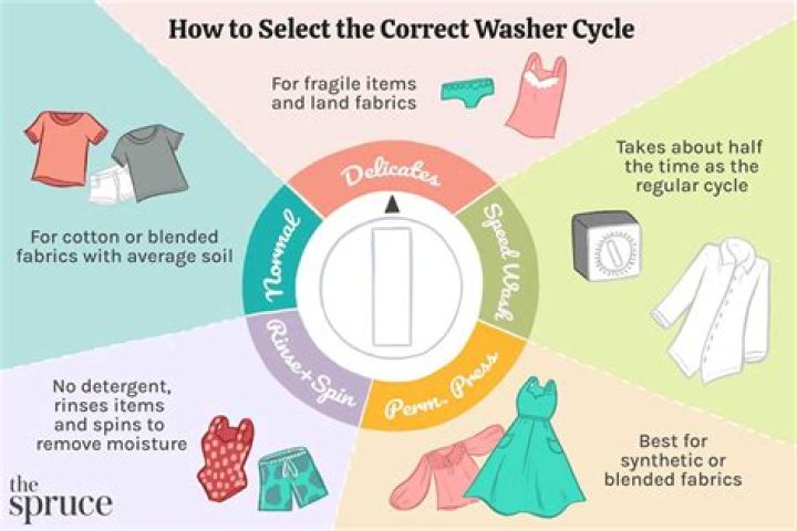 How long does a heavy wash cycle take?