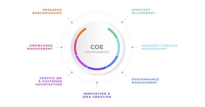How long does Coe soft last?