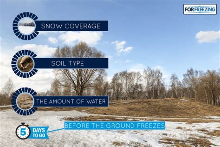 How long does it take for ground to freeze below freezing