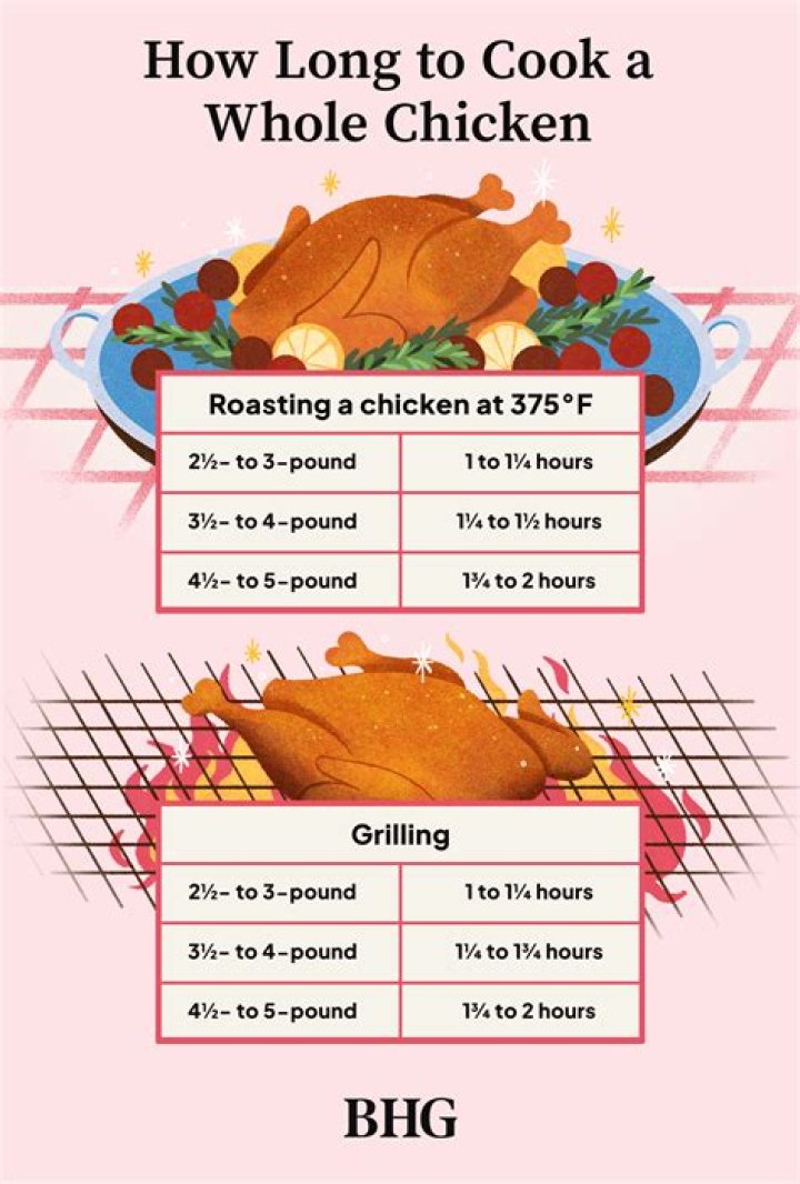 How long does it take to bake a 4 lb chicken?