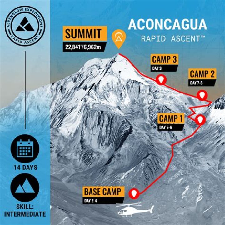 How long does it take to summit Aconcagua?