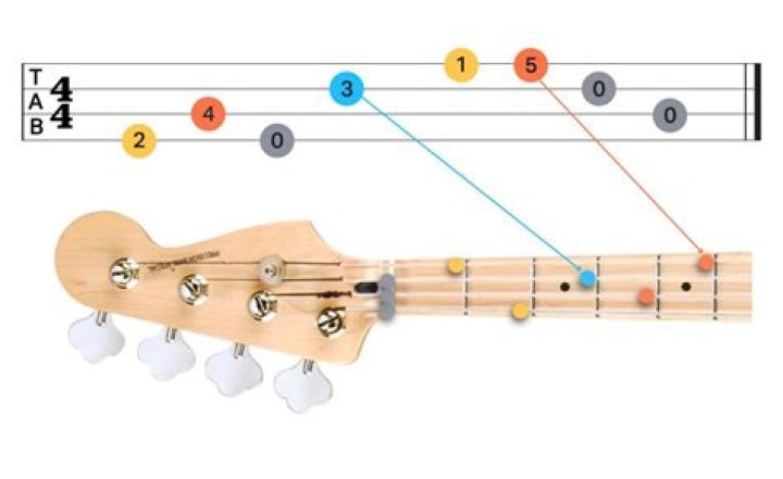 How low can a bass guitar play?