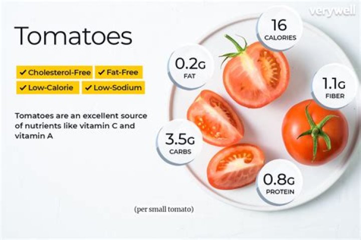 How many calories are in 100g of tomatoes?