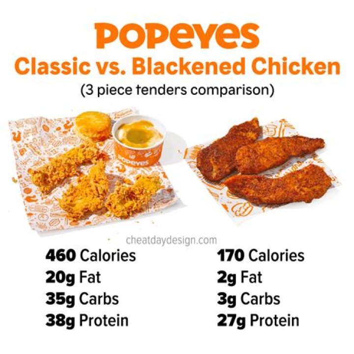 How many carbs are in Popeyes blackened chicken tenders?