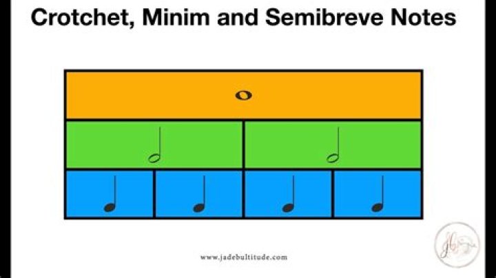 How many Demisemiquavers are there in a Minim?