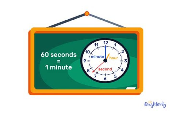 How many GB is 60 seconds?