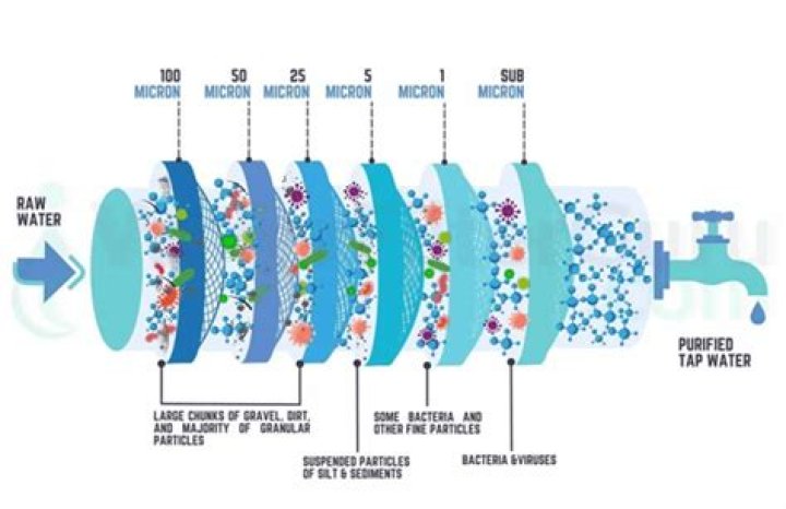 How many microns are in a PSI?