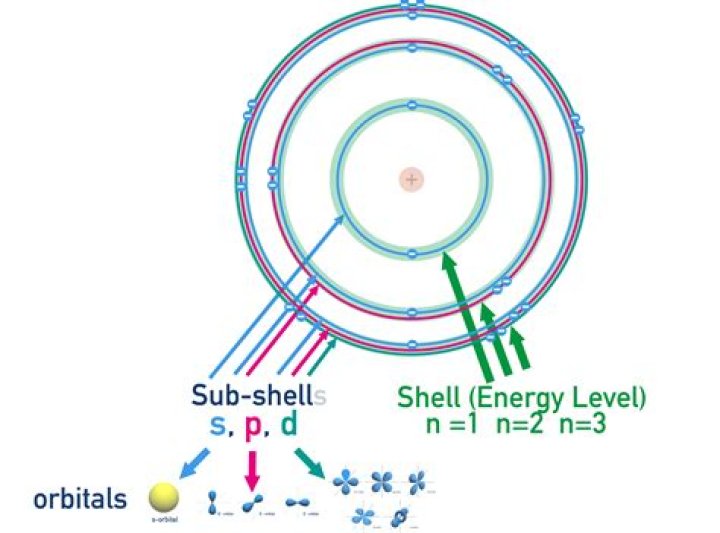 How many Subshells does arsenic have?