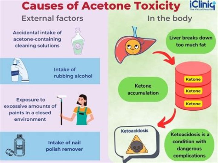 How much acetone is toxic?