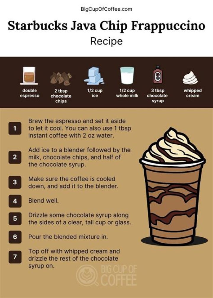 How much calories is in a Java Chip Frappuccino?