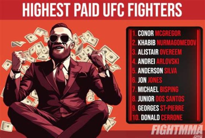 How much do MMA referees get paid?