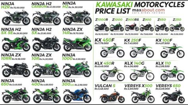 How much does a 125 Kawasaki cost?