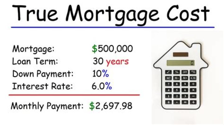How much does a bridge mortgage cost