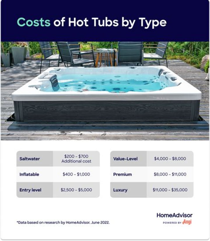 How much does a hot tub cost to run UK?