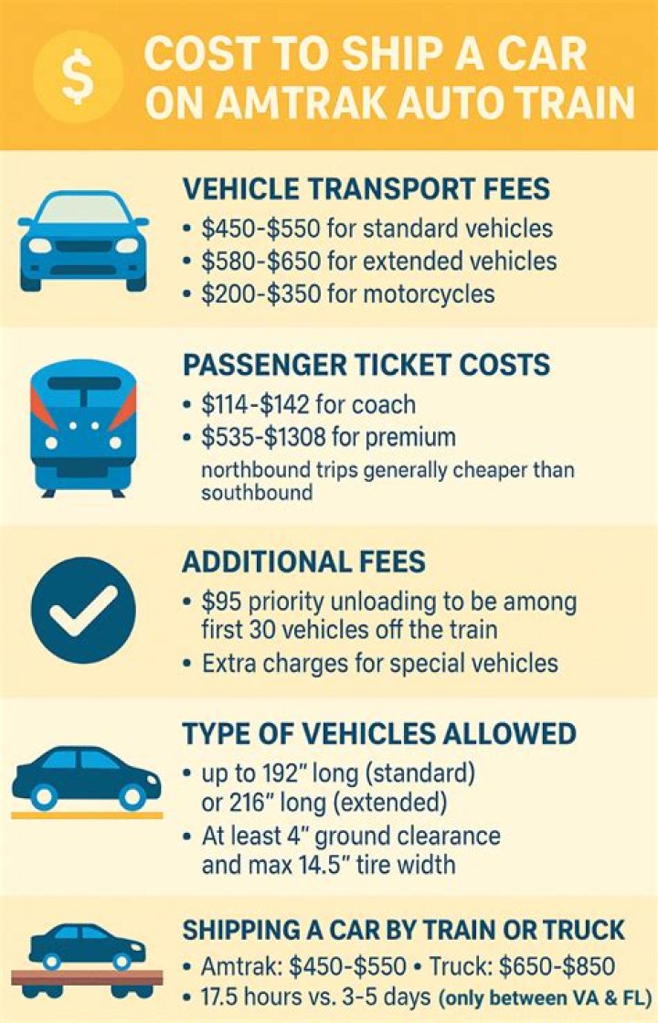How much does an Amtrak rail pass cost?