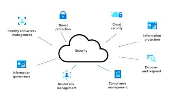How much does Azure Security Center cost