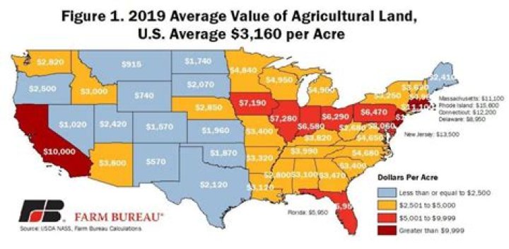 How much does farmland rent for per acre in Texas?