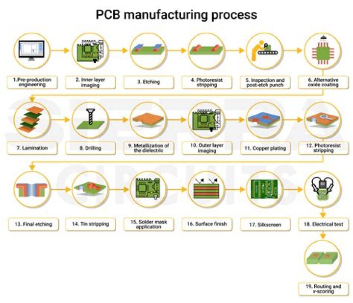 How much does manufacturing a PCB cost?