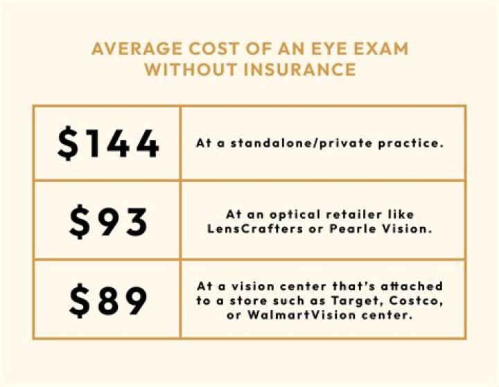 How much does the ANCC exam cost