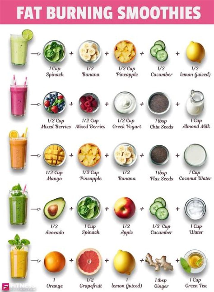 How much flaxseed meal should I put in a smoothie?
