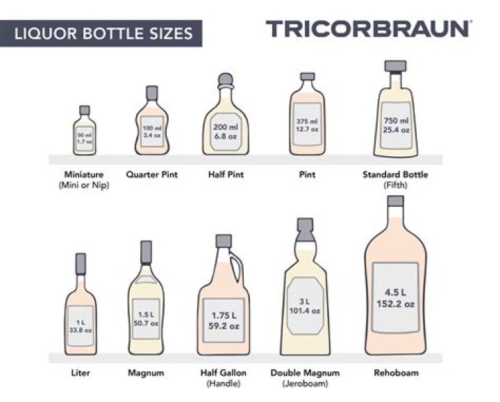 How much is 750ml of liquor?