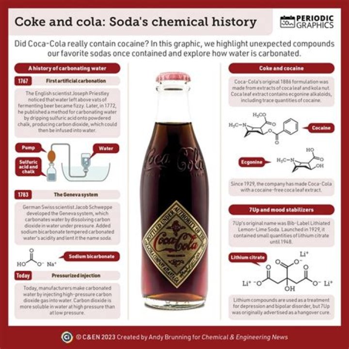 How much is a soda bottle?